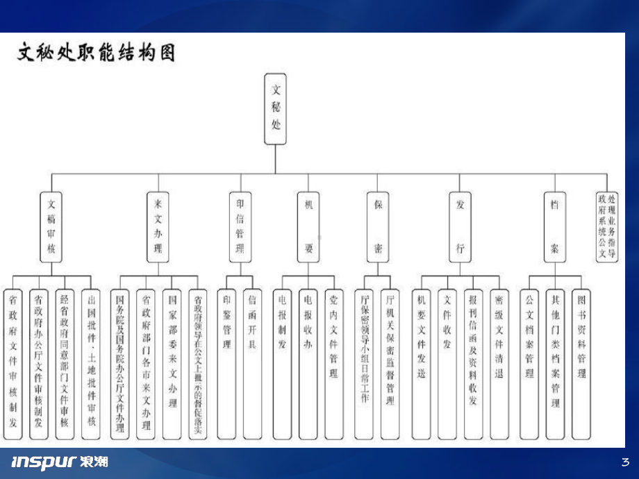 公文、会议纪要培训课件.ppt_第3页