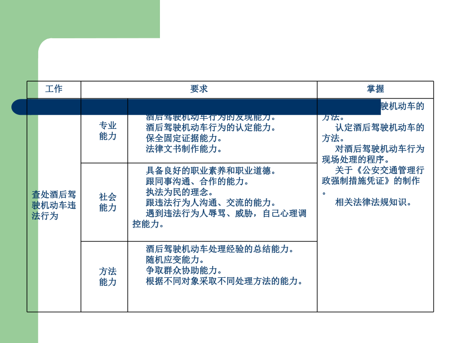 80ml以下酒驾查处课件.ppt_第2页