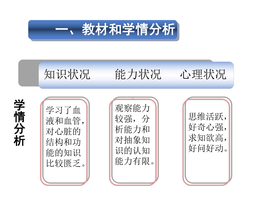 心脏的结构和功能说课-ppt课件.ppt_第3页