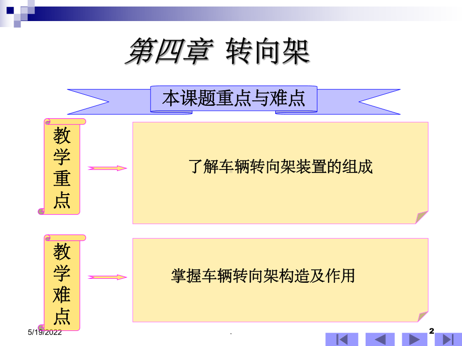 铁路机车车辆-第四章-转向架ppt课件.ppt_第2页