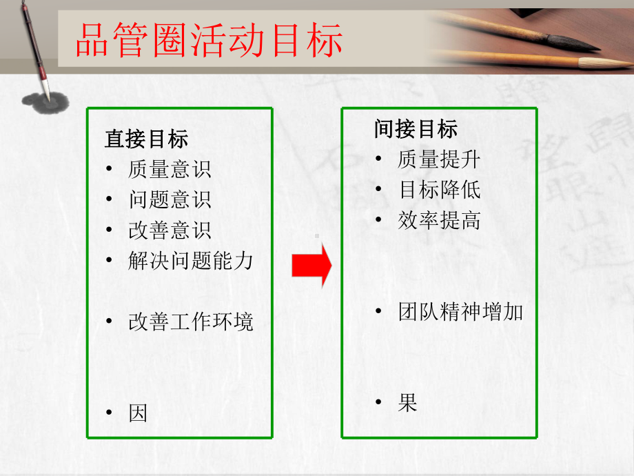 健康教育之品管圈PPT课件.ppt_第3页