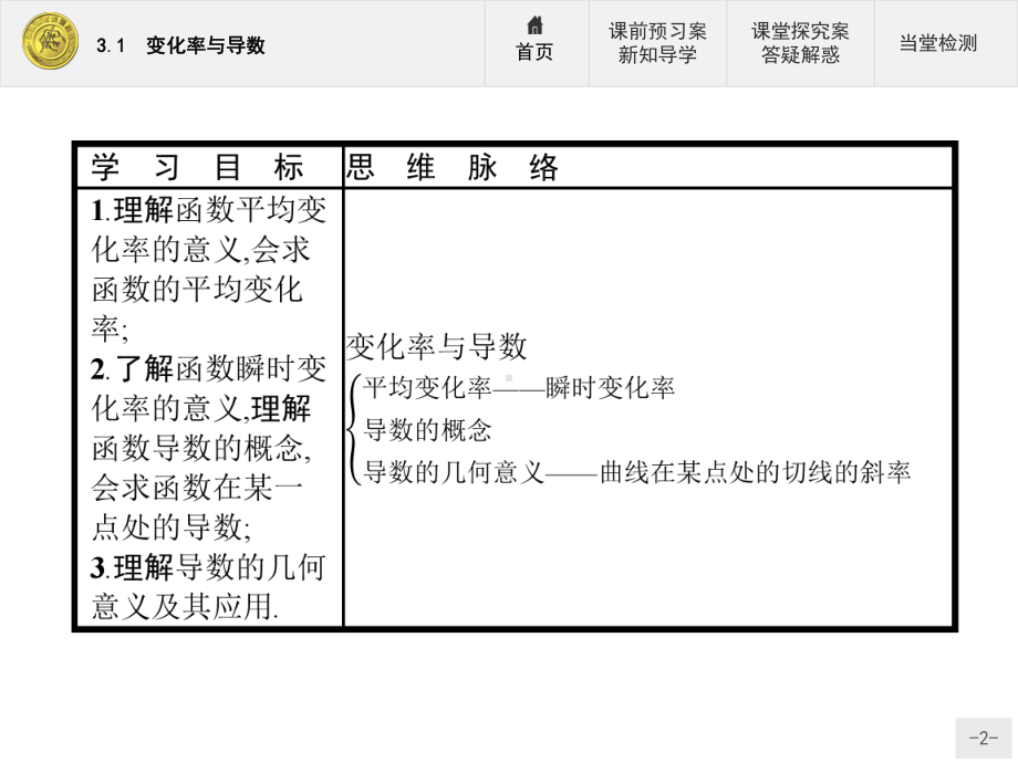 导数的定义PPT课件.ppt_第2页