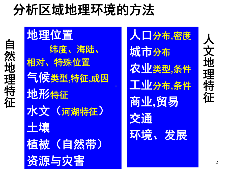 东南亚和新加坡ppt课件.ppt_第2页