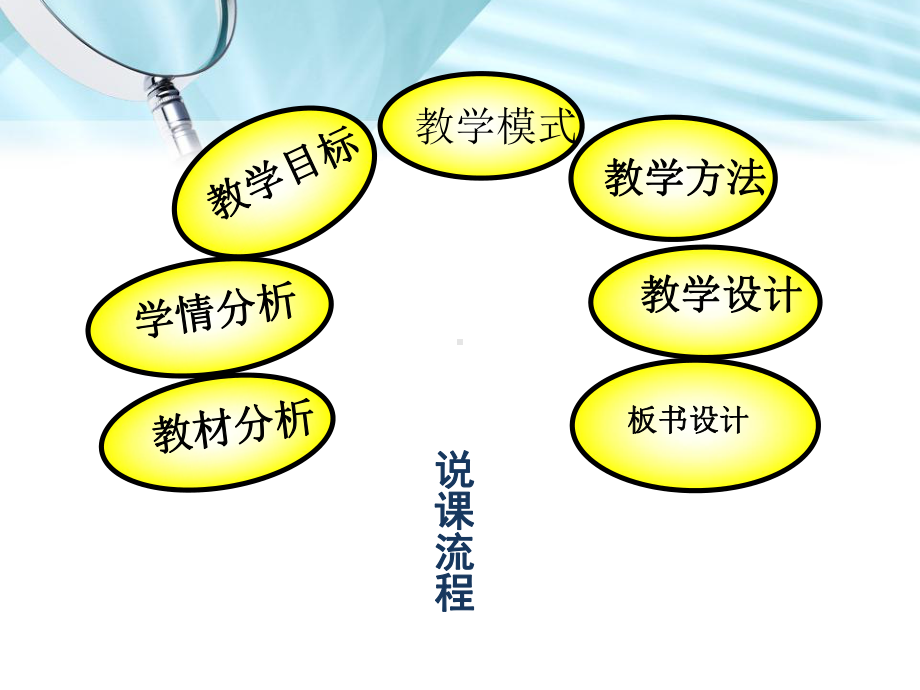 用字母表示数说课ppt课件.ppt_第3页