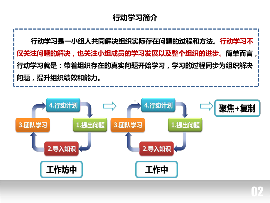 鱼缸会议PPT课件.ppt_第3页