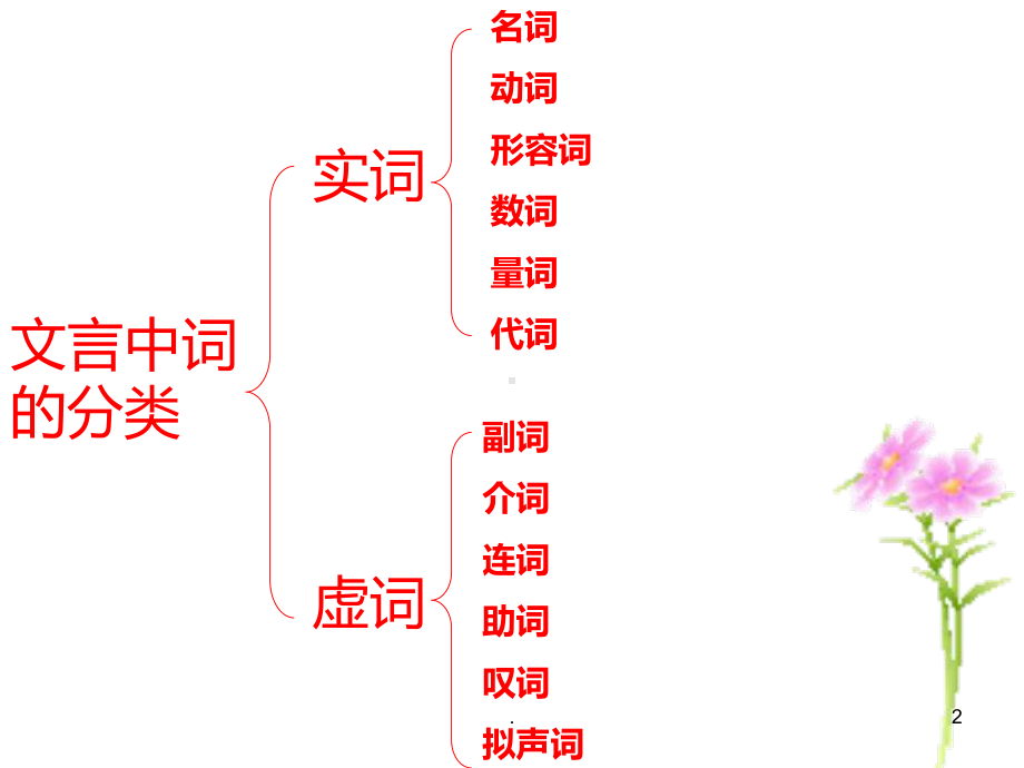 词类活用PPT课件.ppt_第2页