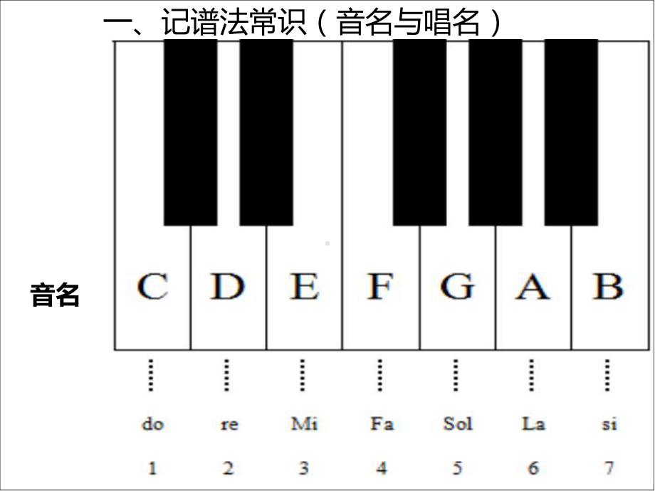 人教版初中音乐PPT课件.ppt（无音视频）_第2页