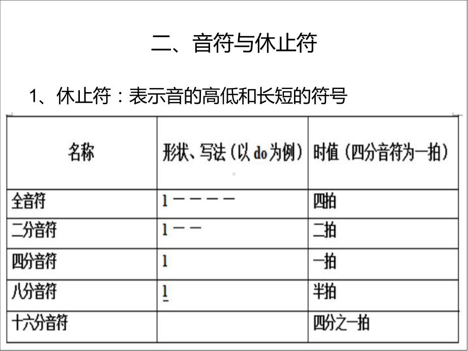 人教版初中音乐PPT课件.ppt（无音视频）_第3页