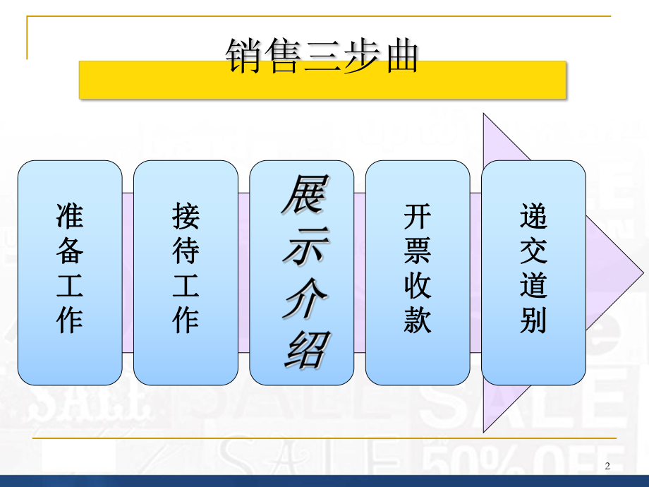 商品营业员3-1ppt课件.ppt_第2页