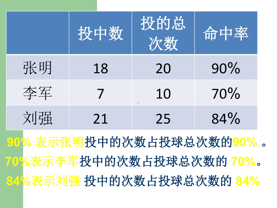 公开课《百分数的认识》PPT课件.ppt_第3页