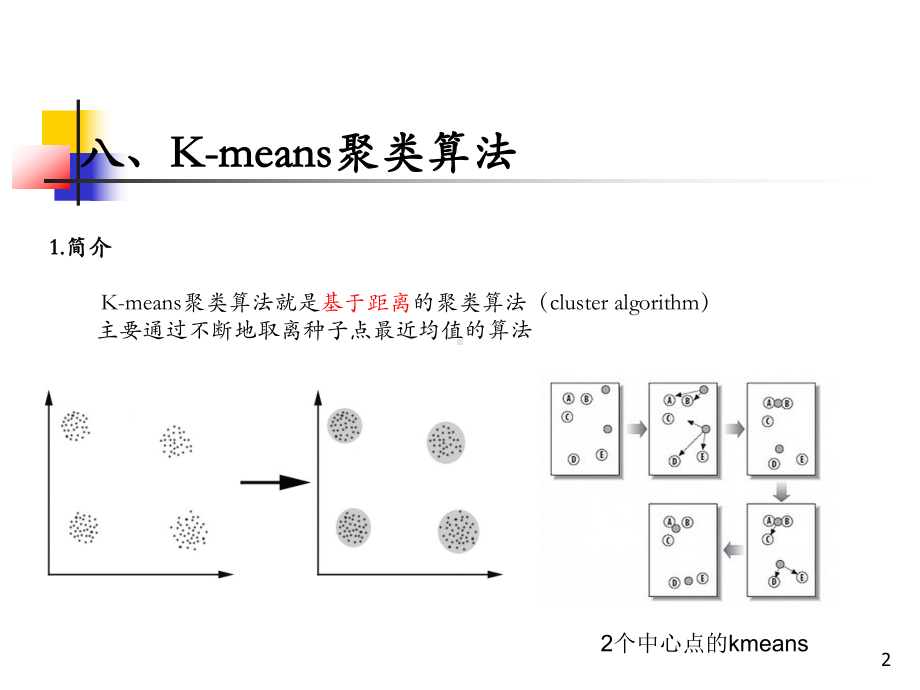 K-means聚类算法ppt课件.ppt_第2页