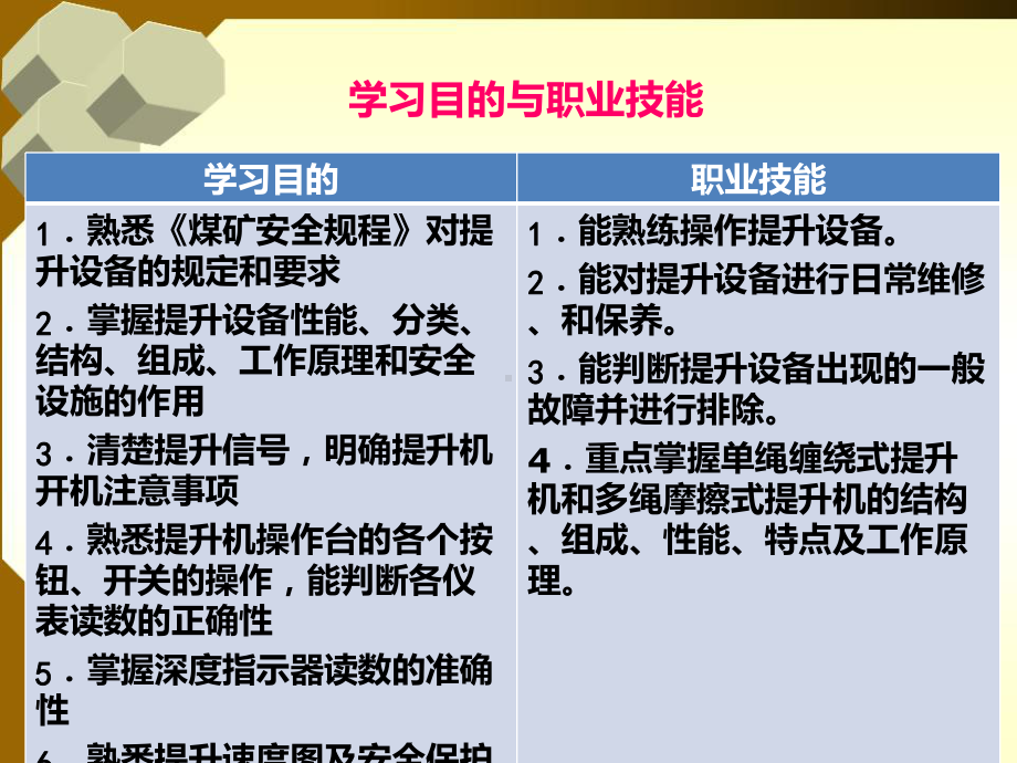 主提升机司机培训课件.ppt_第2页