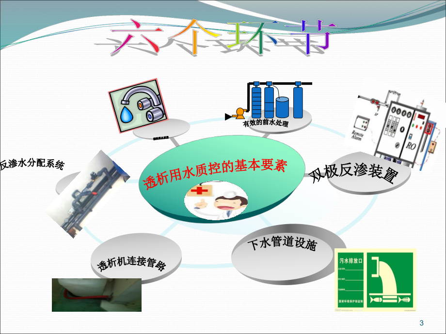 透析用水及透析液的质量监测ppt课件.ppt_第3页