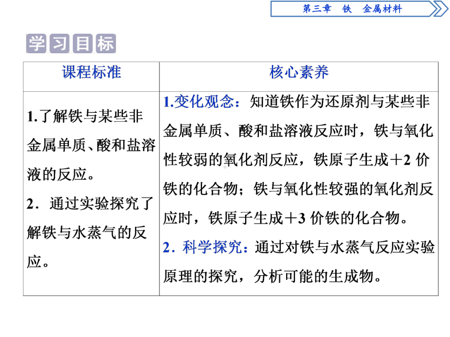 新人教版高中化学必修一《铁的单质》教学课件.pptx_第2页