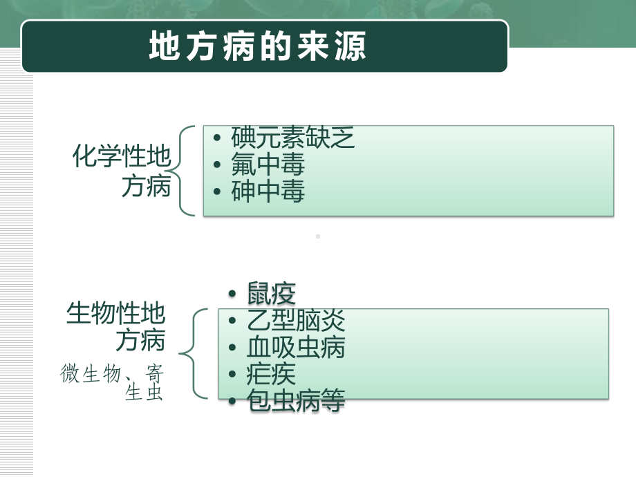 地方病防治-ppt课件共42页.pptx_第3页