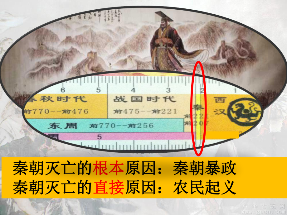 西汉建立和“文景之治”PPT课件.ppt_第3页