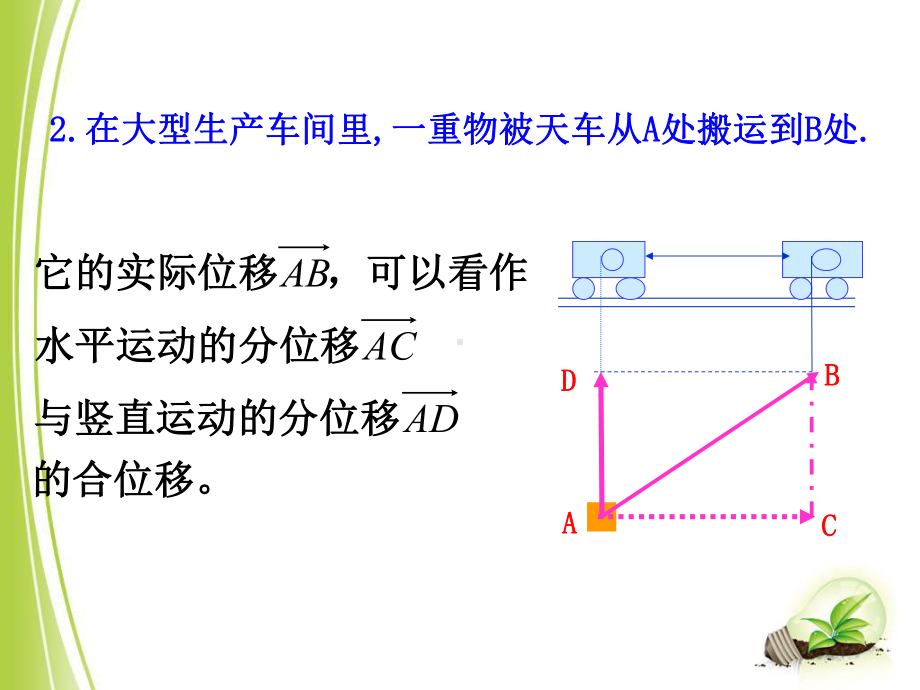 《向量的加法》ppt课件.ppt_第3页