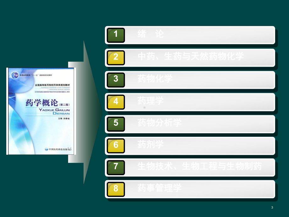 药学概论第一章绪论ppt课件.ppt_第3页