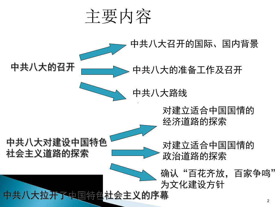 中共八大主要内容ppt课件.ppt_第2页