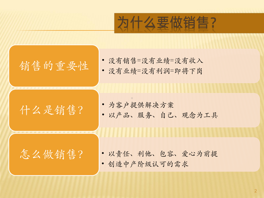 销售技巧PPT课件.ppt_第2页