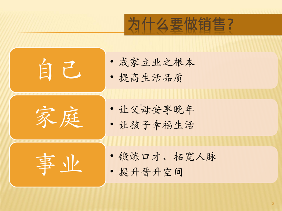 销售技巧PPT课件.ppt_第3页