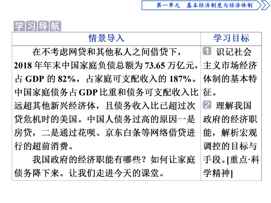 新统编版高中政治必修二《更好发挥政府作用》PPT教学课件.pptx_第2页