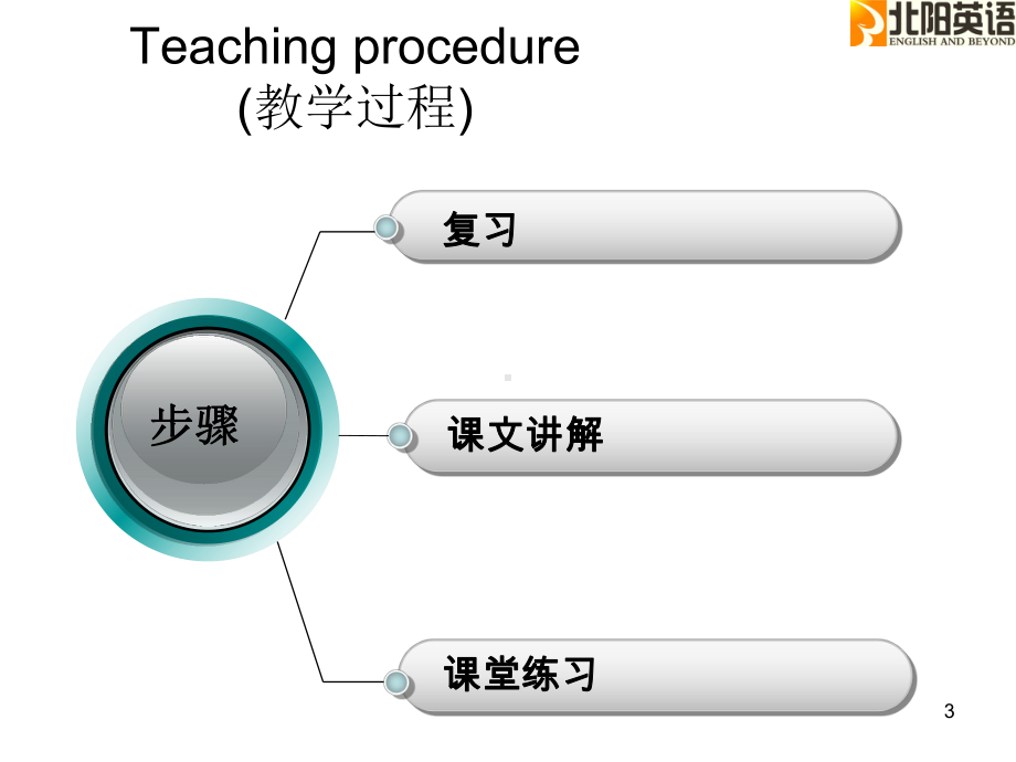 新概念第一册ppt课件.ppt_第3页