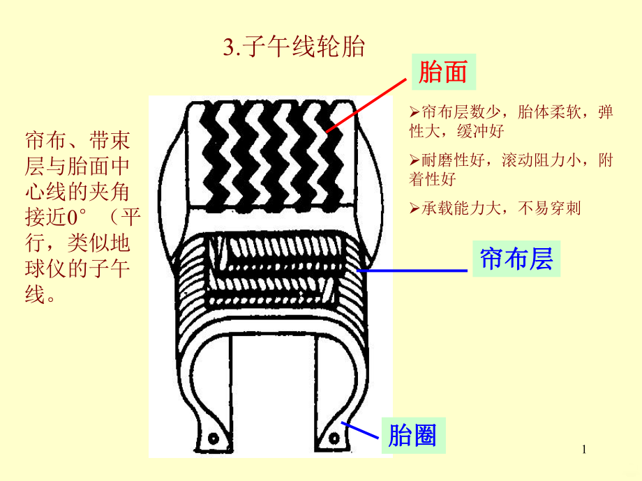 行驶系PPT课件.ppt_第1页