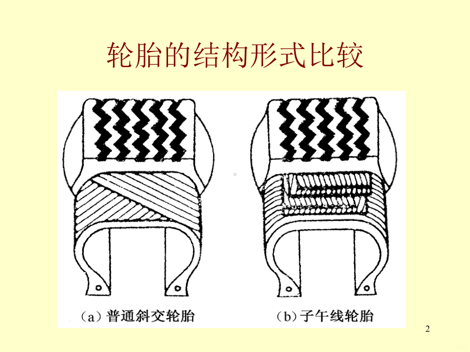 行驶系PPT课件.ppt_第2页