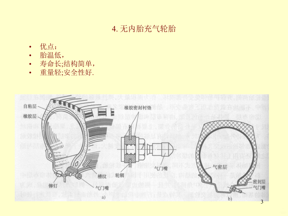 行驶系PPT课件.ppt_第3页