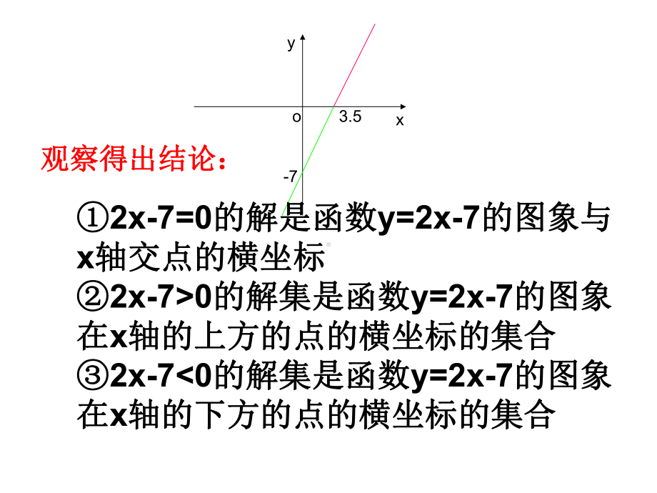 一元二次不等式的解法精品PPT课件.pptx_第3页