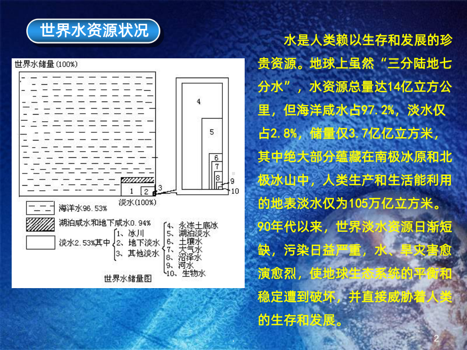 世界面临的缺水困难PPT课件.ppt_第2页