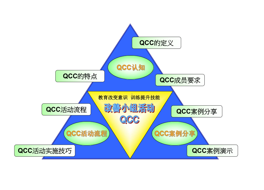 QCC品管圈培训教材ppt课件.ppt_第2页