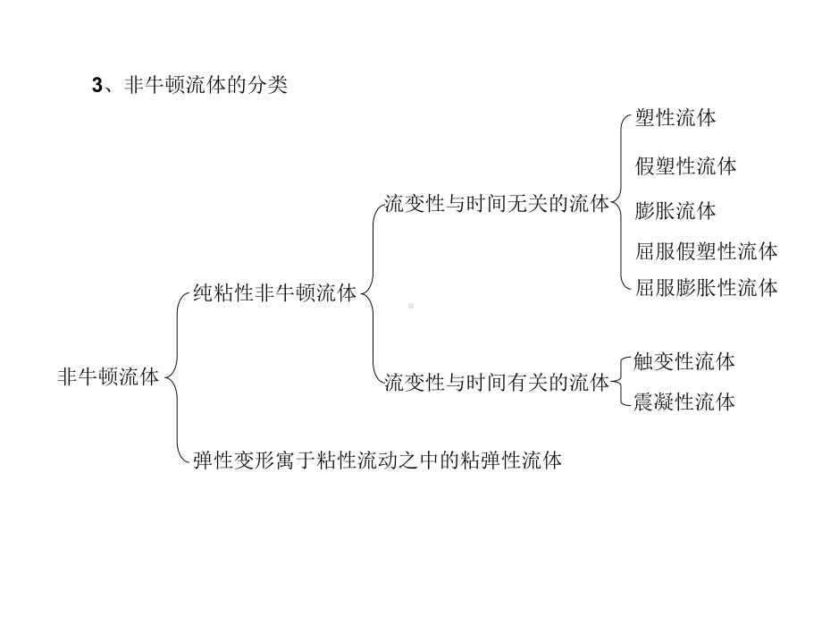 第八章非牛顿流体-1课件.ppt_第3页