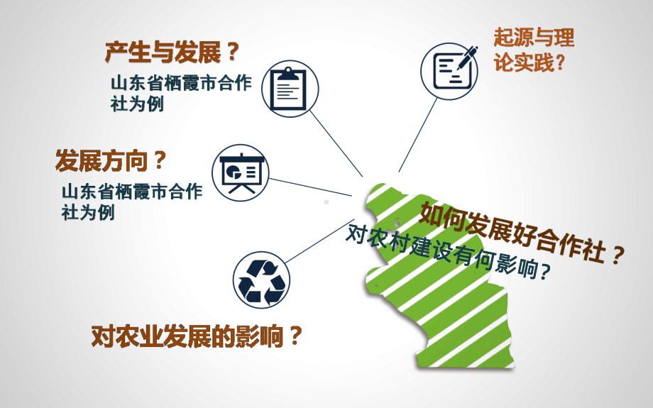 农民合作社调查探究PPT课件.ppt_第3页