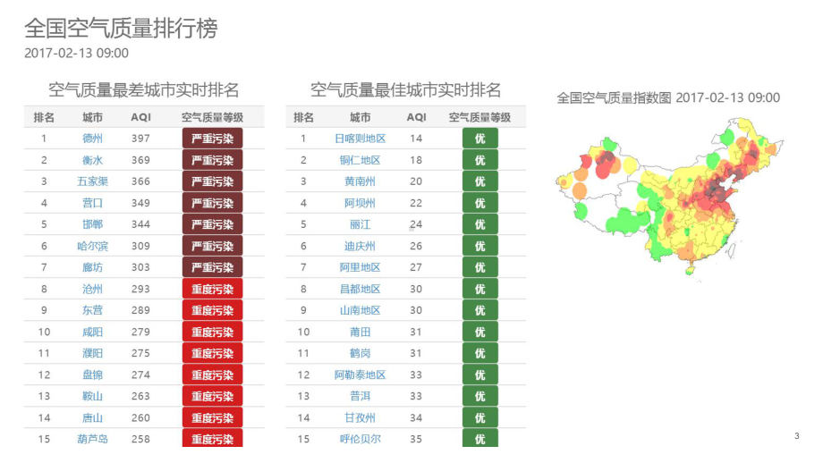 生活中的数据处理ppt课件.pptx_第3页