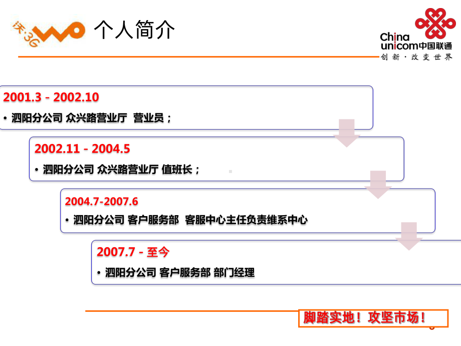 联通竞聘(可编辑)PPT课件.pptx_第3页