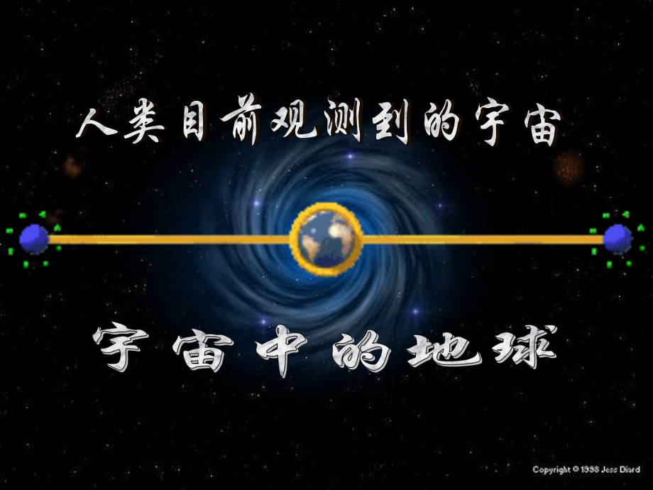 人类认识的宇宙PPT课件.ppt_第3页