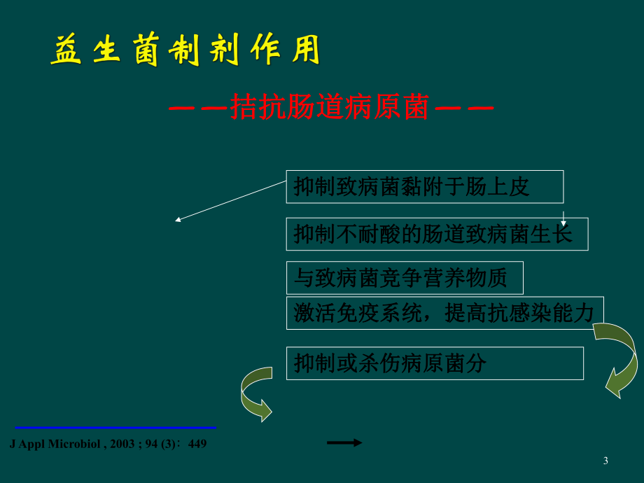 益生菌与肠道疾病ppt课件.ppt_第3页