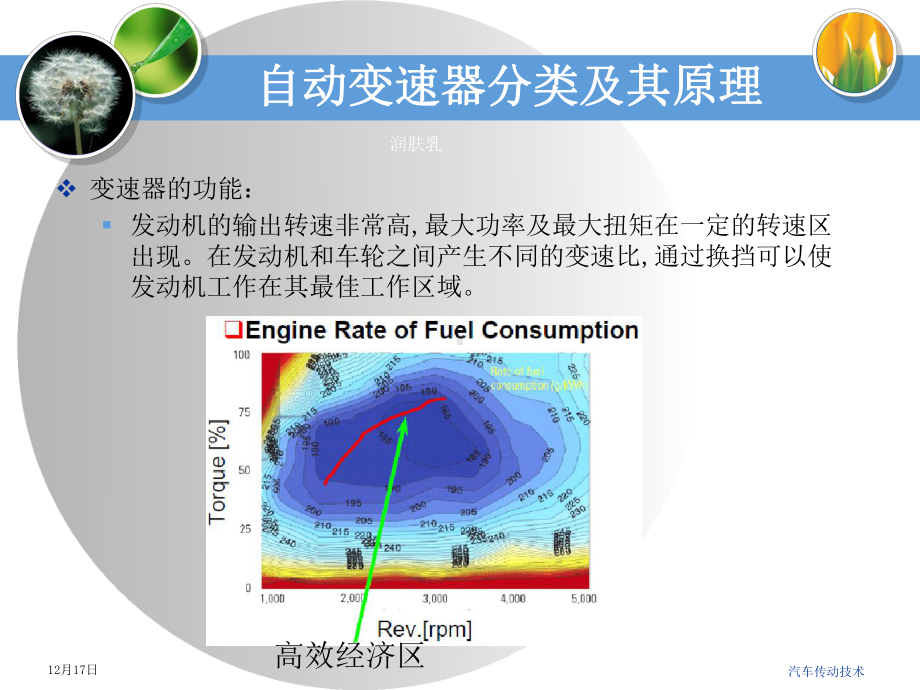 自动变速箱分类及原理PPT课件.ppt_第3页