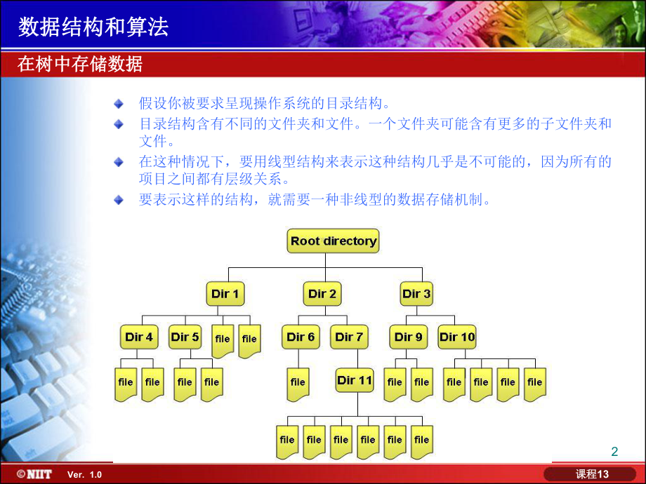 数据结构+二叉树及遍历ppt课件.ppt_第2页