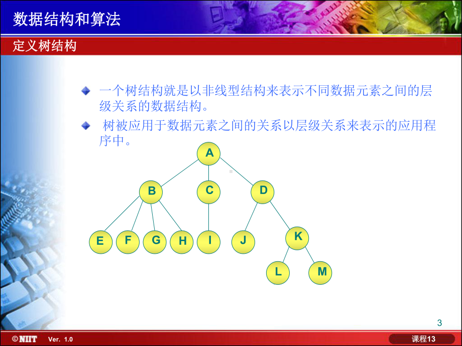 数据结构+二叉树及遍历ppt课件.ppt_第3页