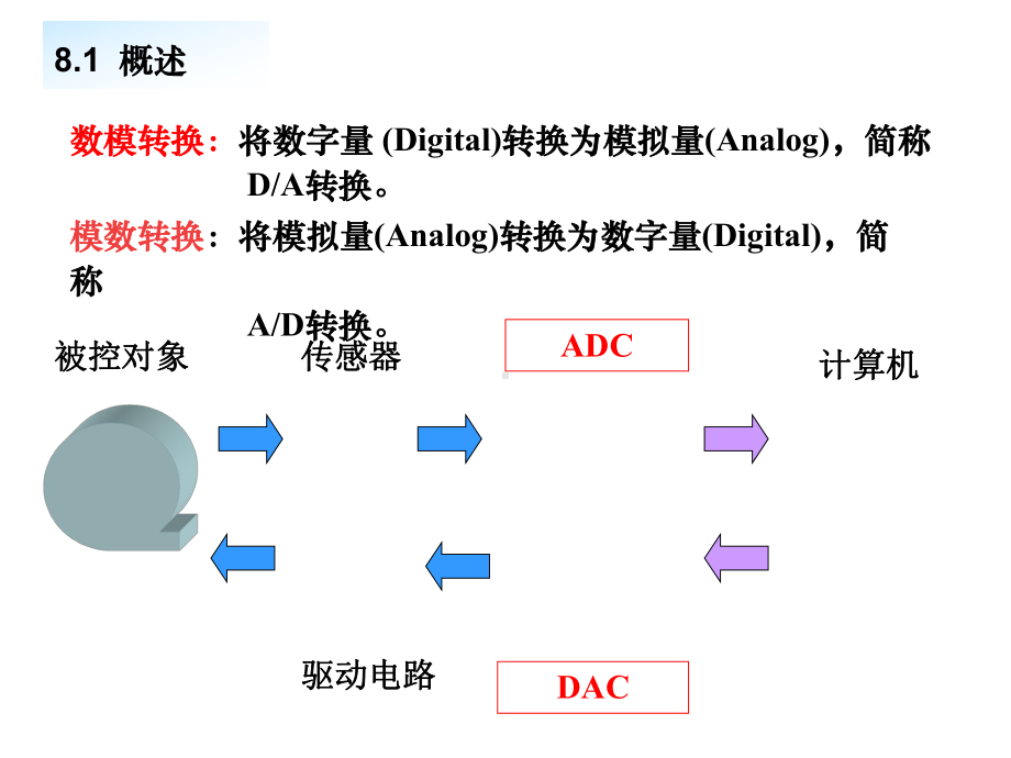 数电课件第8章-数模与模数转换共58页文档.ppt_第1页