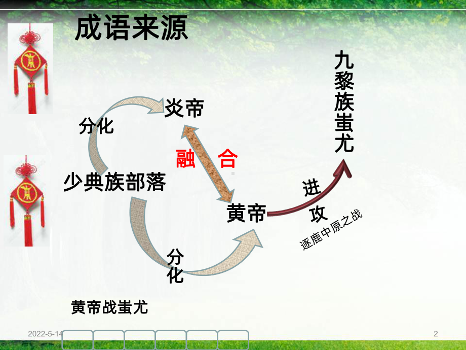 炎黄子孙PPT课件.ppt_第2页