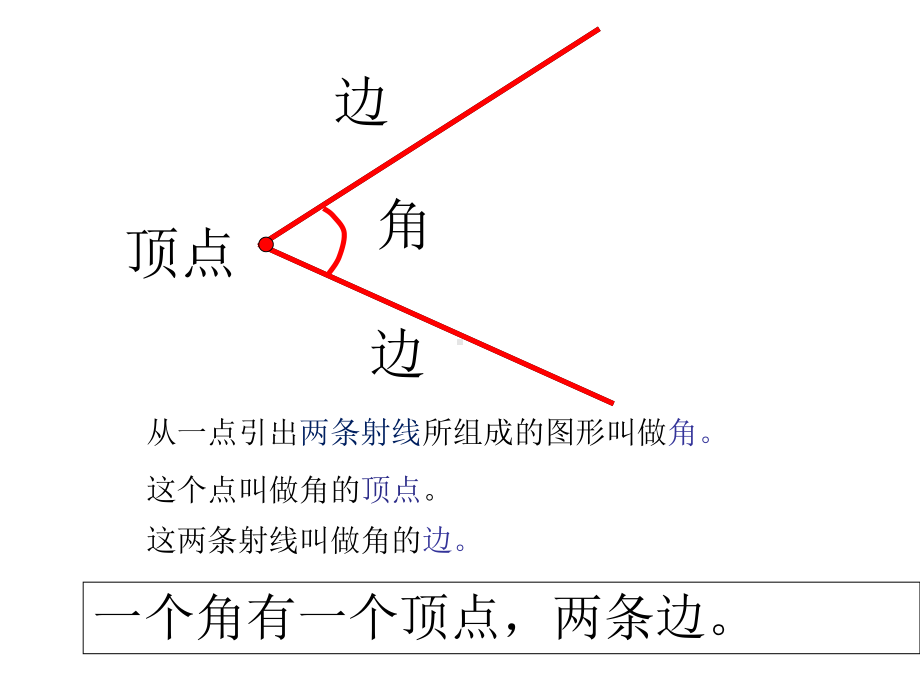 《认识角》ppt课件.ppt_第3页