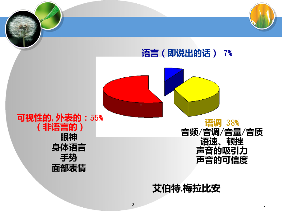 教师语言表达与礼仪PPT课件.ppt_第2页