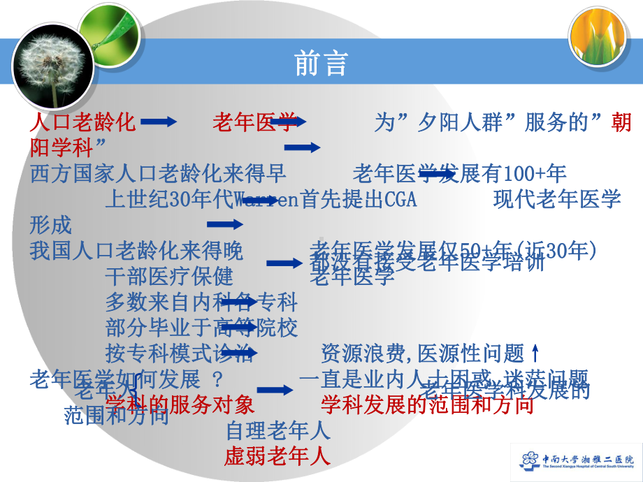 现代理念ppt课件.ppt_第2页