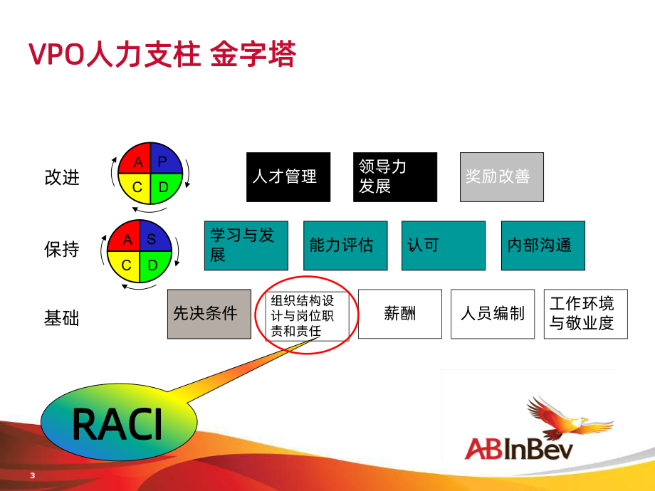 工作分工表-RACIPPT课件.ppt_第3页