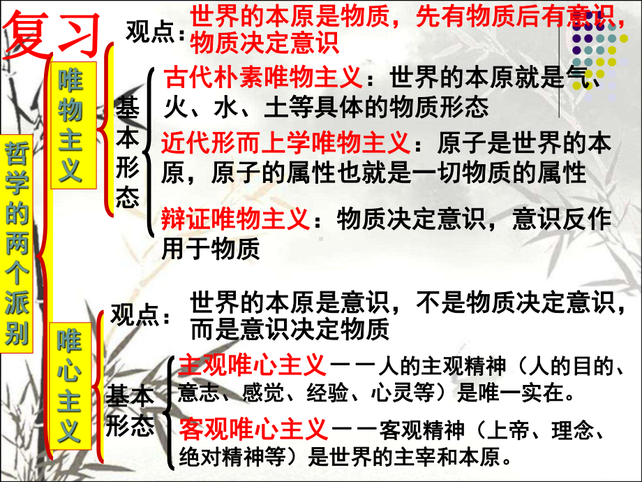 真正的哲学都是自己时代的精神上的精华-PPT课件(同名76).ppt_第1页