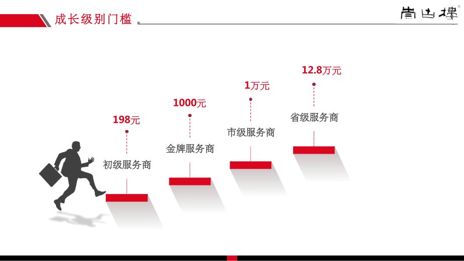 社交新零售模式ppt课件.pptx_第3页